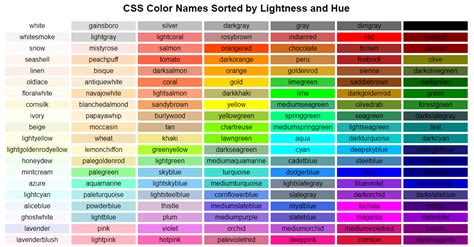 Image result for Colors in CSS