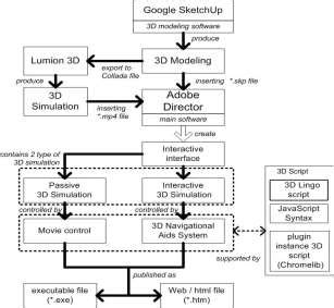 Image result for 3D Model Simulation Free Interactive Timeline