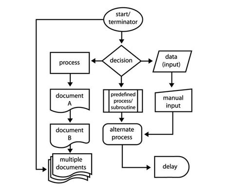 Afbeeldingsresultaten voor Flowchart with Merge