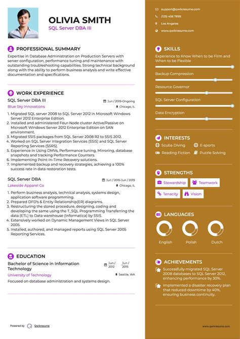 Toradh íomhá ar MS SQL DBA