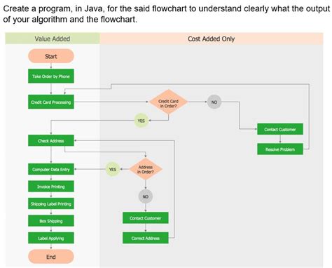 Image result for Locker Puzzle Java Flowchart