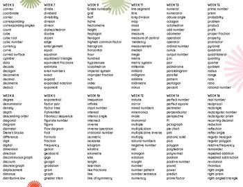 Math Terminology に対する画像結果