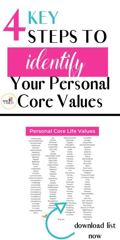 Image result for Core Values People