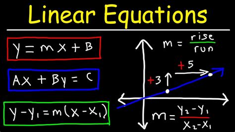 Image result for Linear Math Problem
