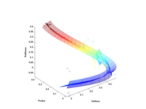 Image result for Linear Regression Diagram Small Size