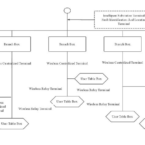 Image result for System Structuring Diagram of C Code