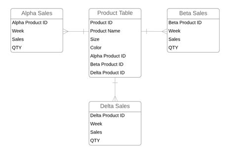 Afbeeldingsresultaten voor SQL Join 4 Tables