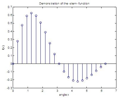 MATLAB Plot Function に対する画像結果