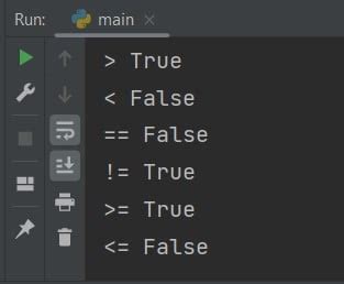 Relational Operators Python に対する画像結果