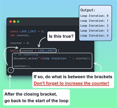Image result for Loop Count