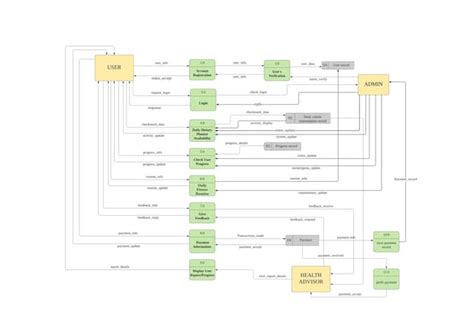 MySQL App Dfd に対する画像結果