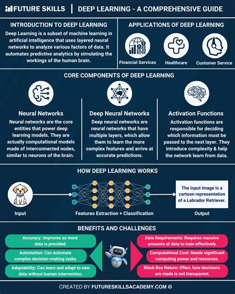 Image result for Deep Learning Example Image
