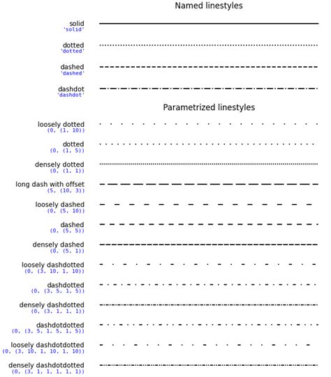 Image result for Python Plot Line Styles