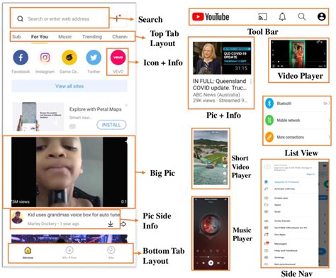 Phone GUI に対する画像結果