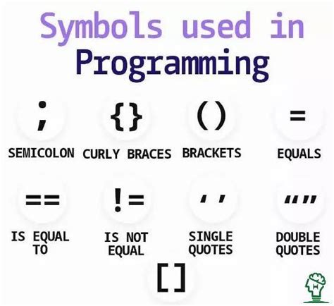 Image result for Different Programming Symbols