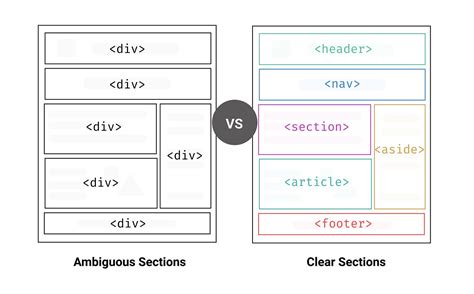 HTML Semantic Page Structure-এর ছবি ফলাফল