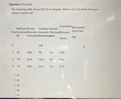 Image result for CLV File Excel