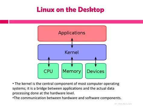 Image result for Overview of Linux Operating System