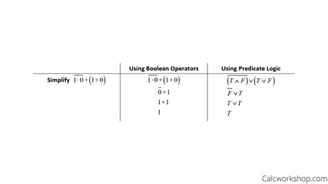 Toradh íomhá ar Boolean Algebra Graph
