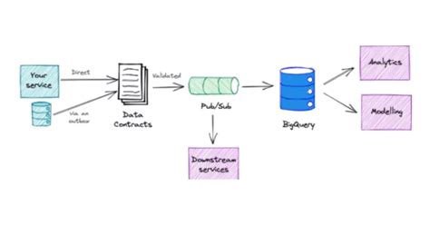 Image result for Complete Data