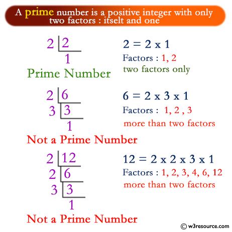 Image result for 0 100 Check Prime or Not Prime Numbers in JavaScript