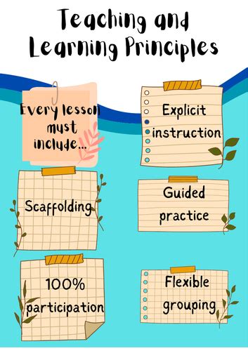 Principles of Teaching and Learning PDF に対する画像結果