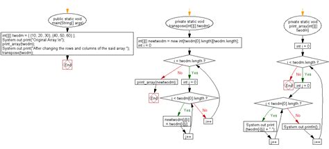 Java Max Value Array Flowchart に対する画像結果