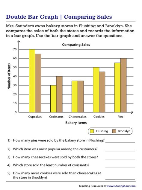 Image result for Double Bar Graph