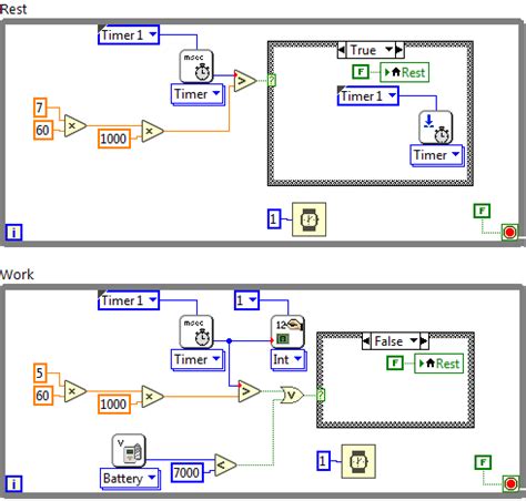 Image result for LabVIEW REST API