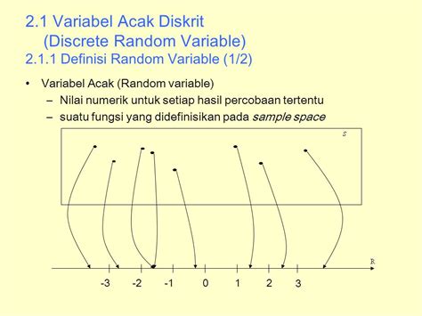 Image result for Menghitung Varians Variabel Random Diskrit