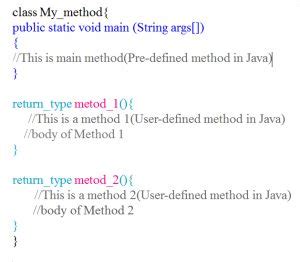 Image result for Java Method Parts