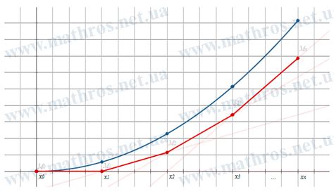 Euler's Method Example に対する画像結果