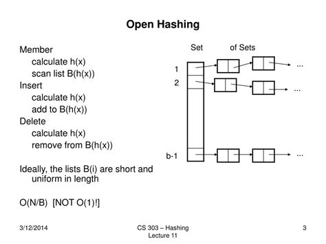 Image result for Hashing Free