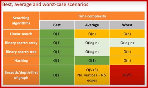 Best Search Algorithm-க்கான படிம முடிவு