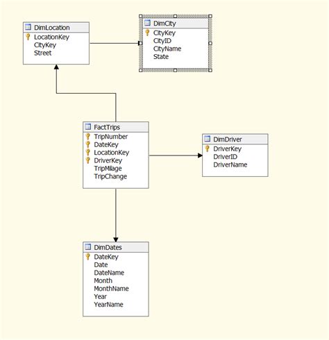 Image result for Ssas Visual Studio