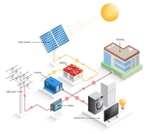 Solar PV System に対する画像結果