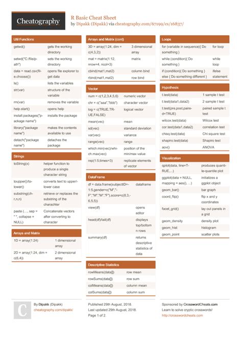 Image result for R Programming Cheat Sheet Beginner