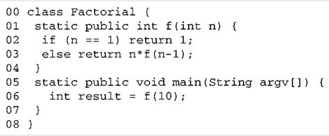 Image result for Java Bullet