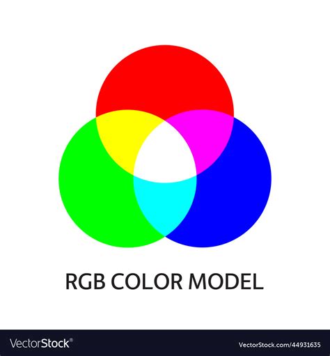 Image result for RGB Color Mixing