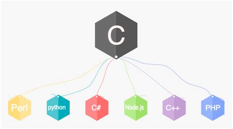 Toradh íomhá ar C Programming Logo