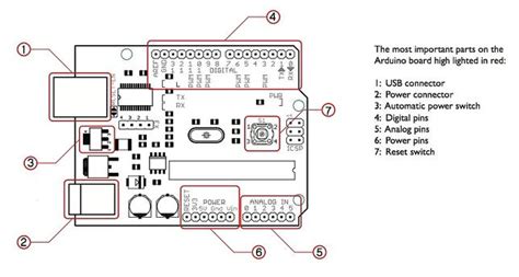 Image result for Block Diagram of Arduino Simple