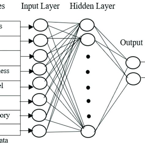 Image result for Neural Network Training
