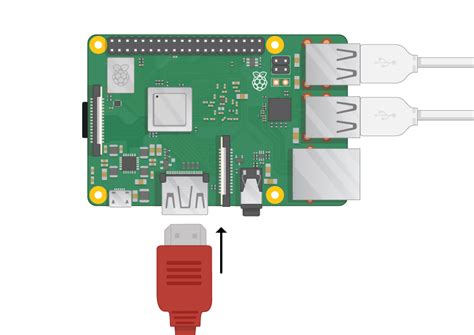 Image result for Raspberry Pi Card