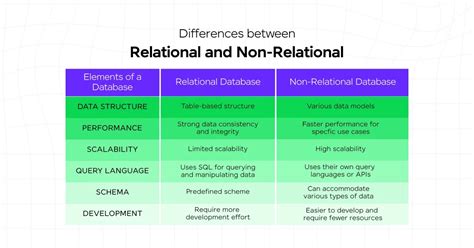 Most Popular Non Relational Database-साठीचा प्रतिमा निकाल