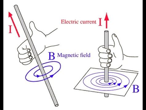 Afbeeldingsresultaten voor Right Hand Rule Current Calculator