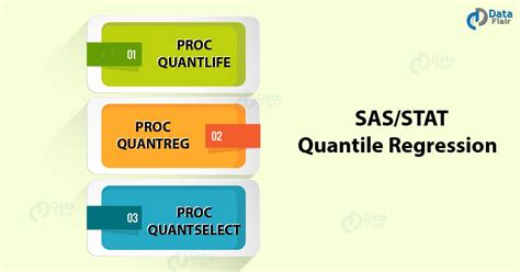 Image result for SAS Code Quantile Regression