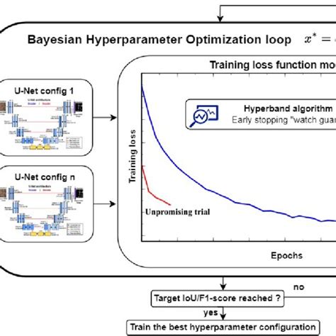 Image result for Bayesian Optimization Normalization Figure