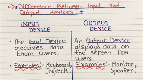 Image result for Input vs Output Devices of Computer