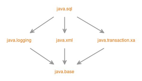 Java.sql に対する画像結果