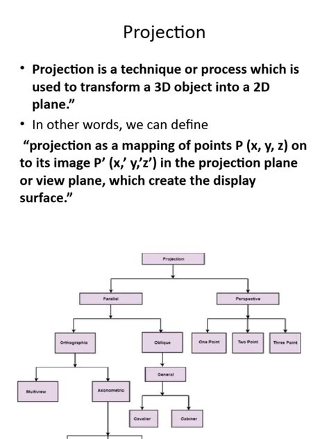 Projection Window in Computer Graphics に対する画像結果